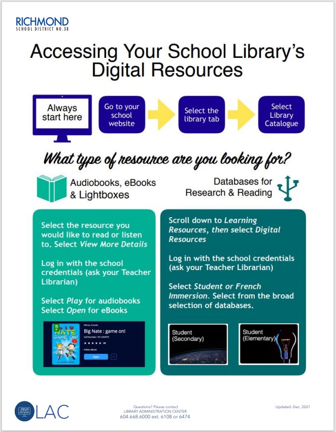 Accessing digital resources
